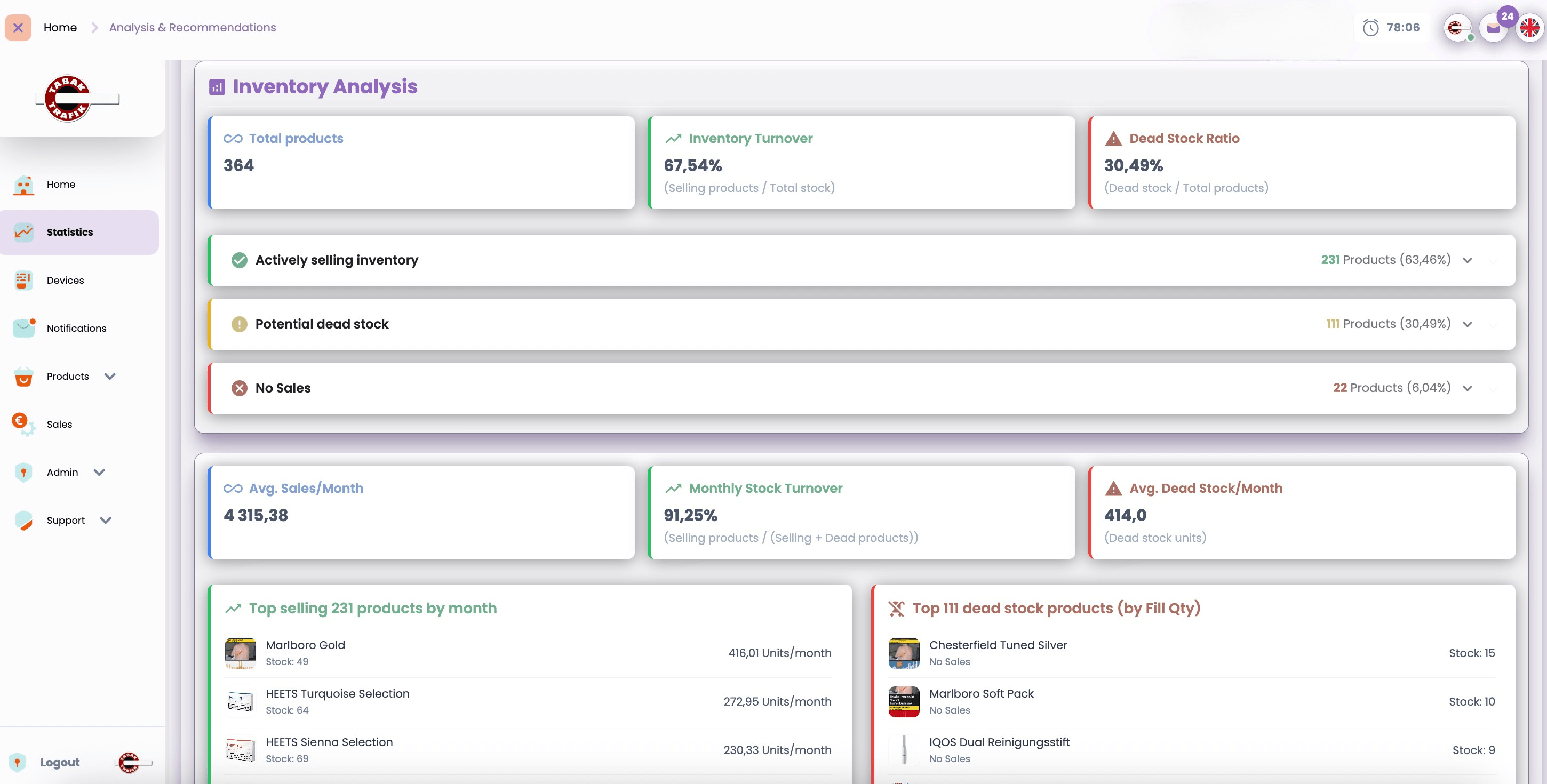 Performance Hub dashboard preview
