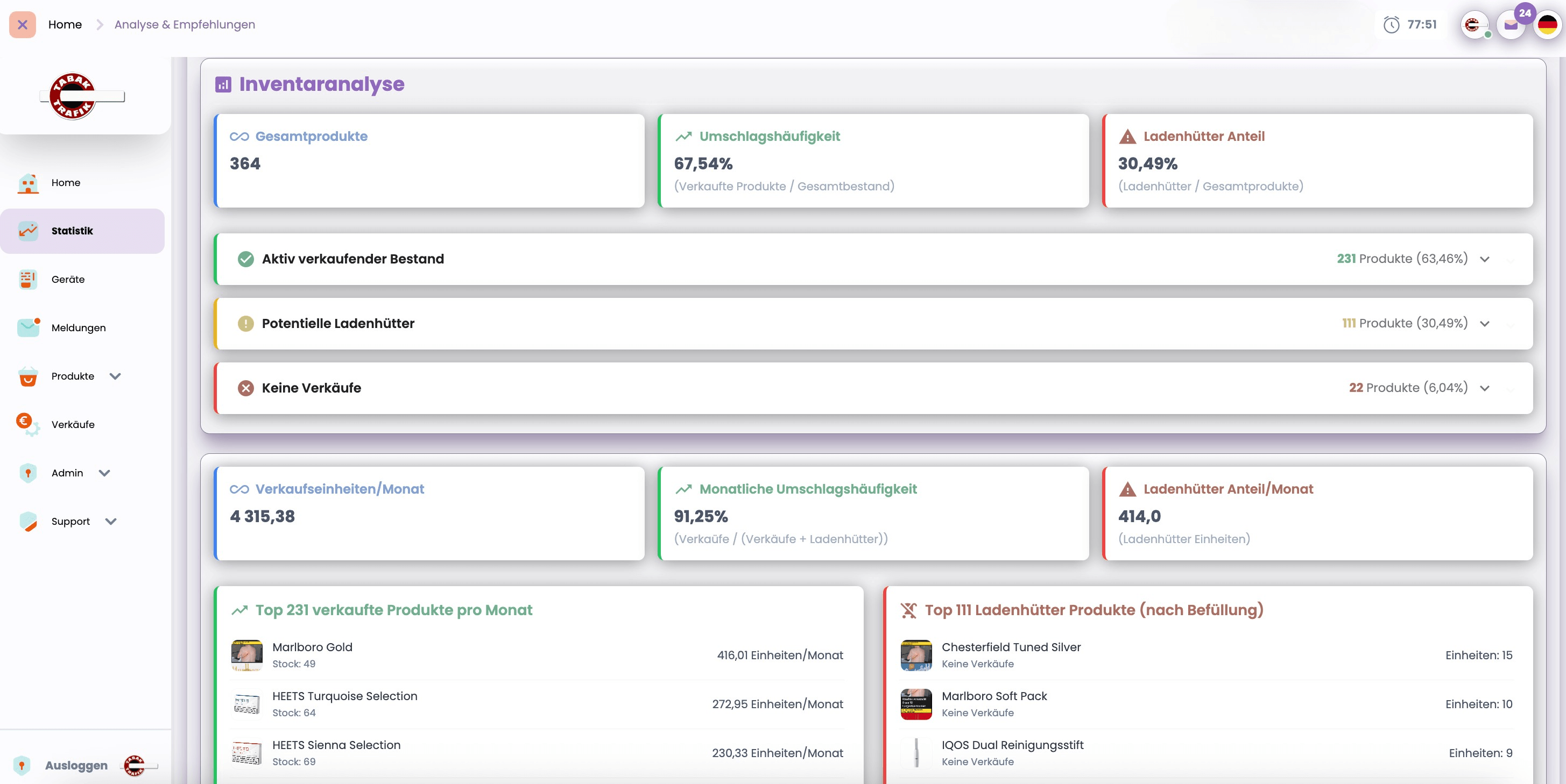 Performance Hub Dashboard-Vorschau