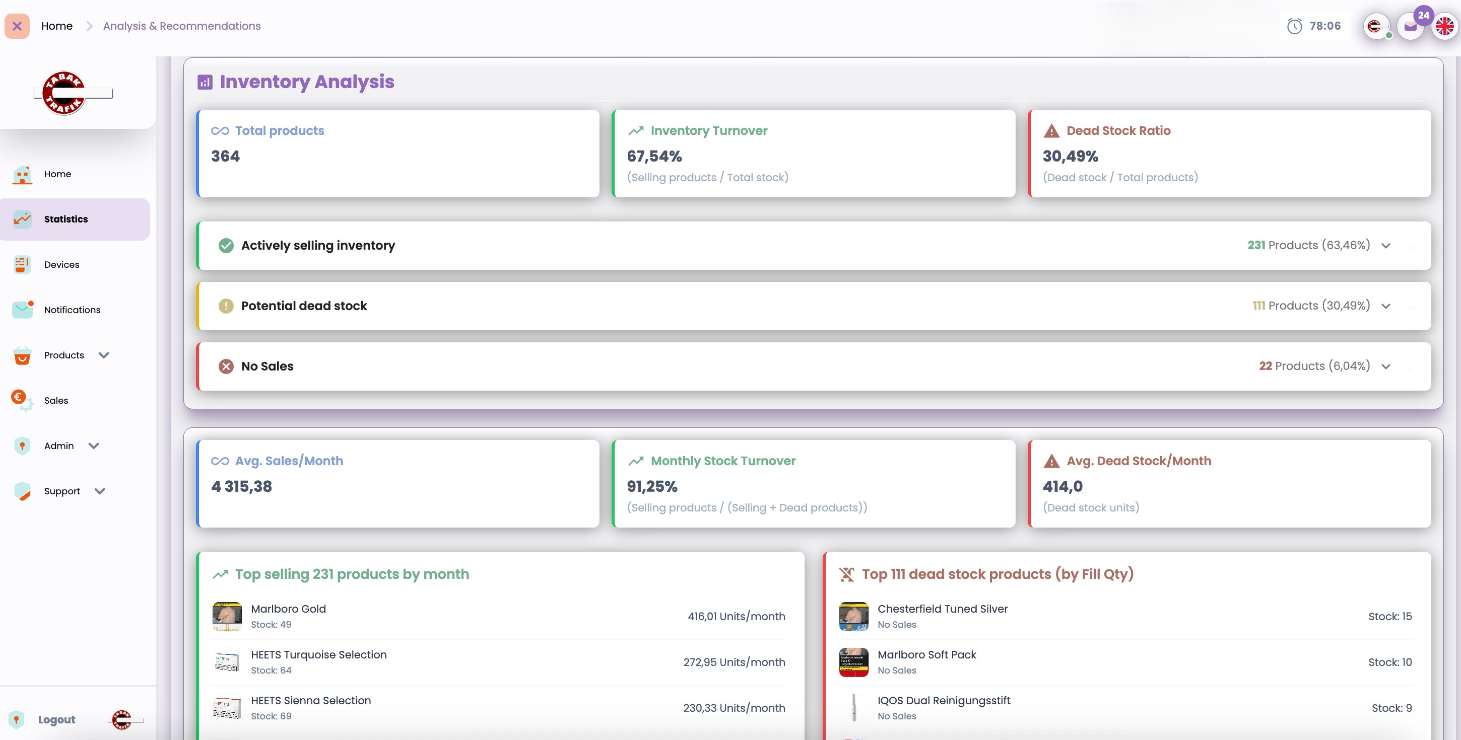 Performance Hub dashboard preview